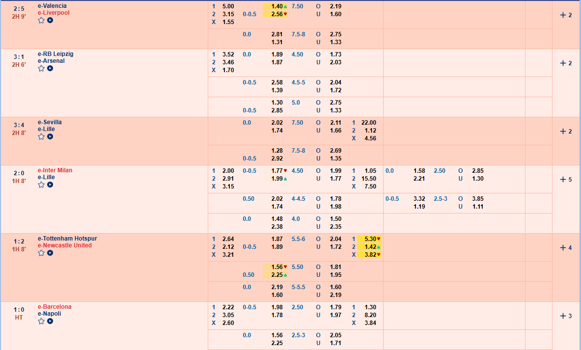 Kèo Handicap ALO789 - Trải nghiệm cá cược bóng đá đỉnh cao 3 Kinh nghiệm chơi kèo Handicap hiệu quả